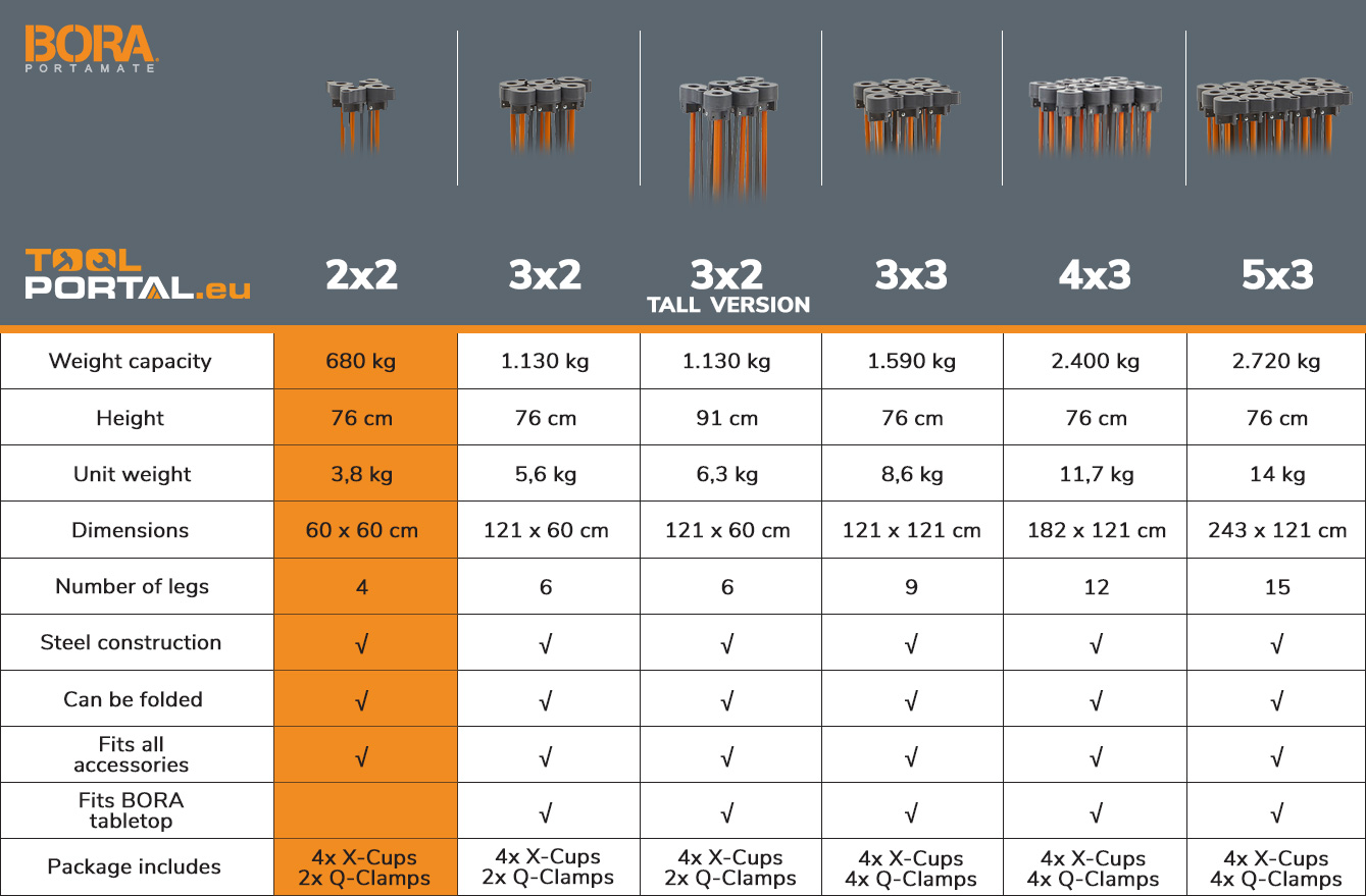 bora_centipede_table_comparison_model_2x2_toolportal_eu